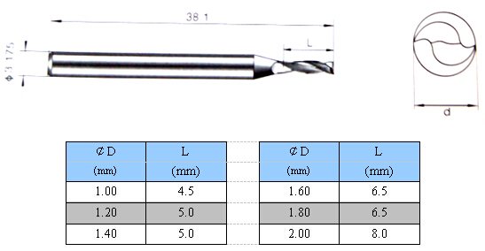 810Rϳ